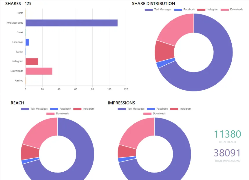 Measurement and Analytics